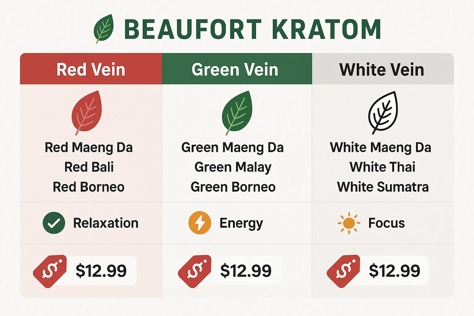 Beaufort Kratom Vendor Review strains