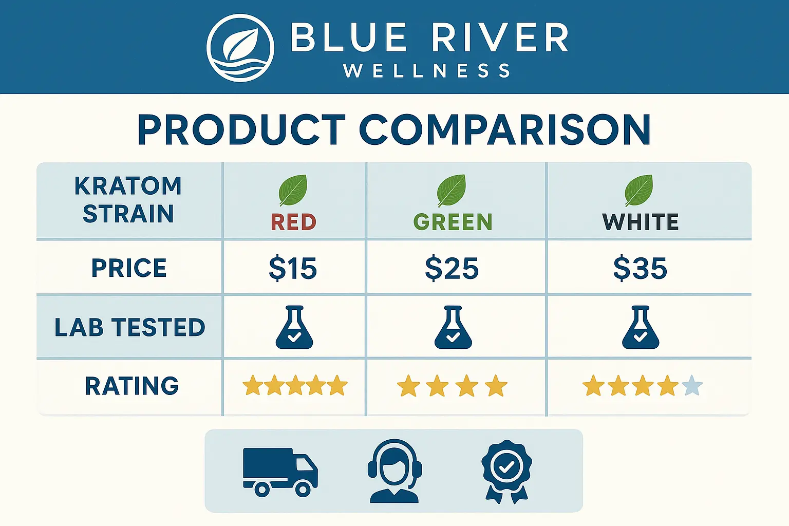 blue river products comparison