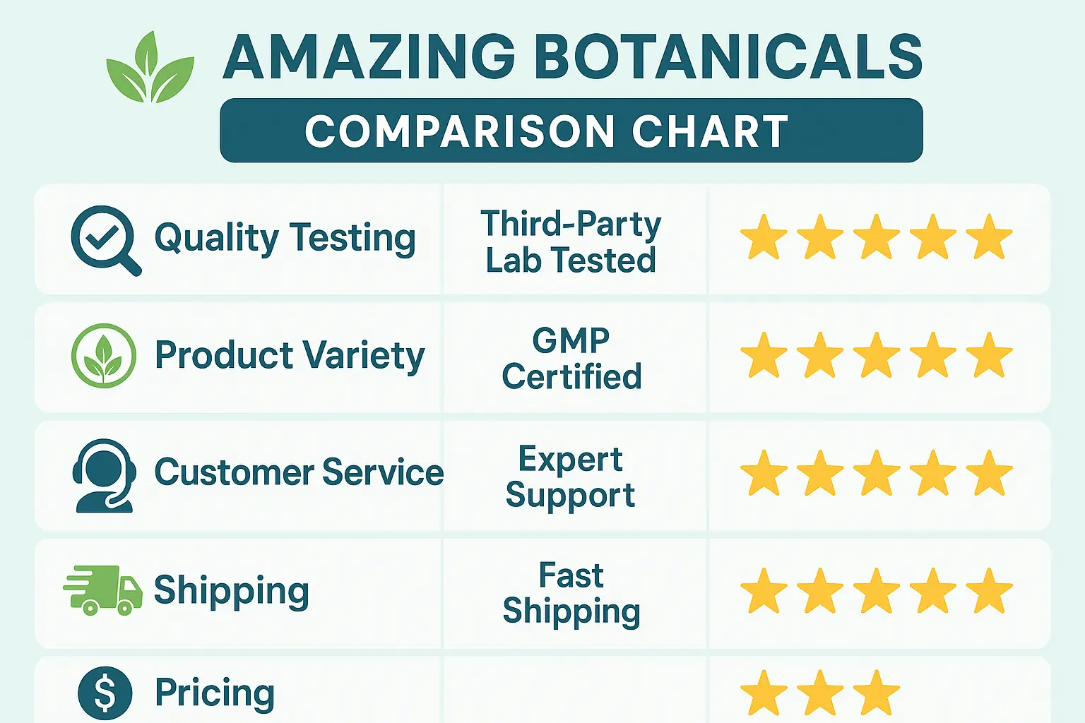 Amazing Botanicals Kratom Vendor Review
