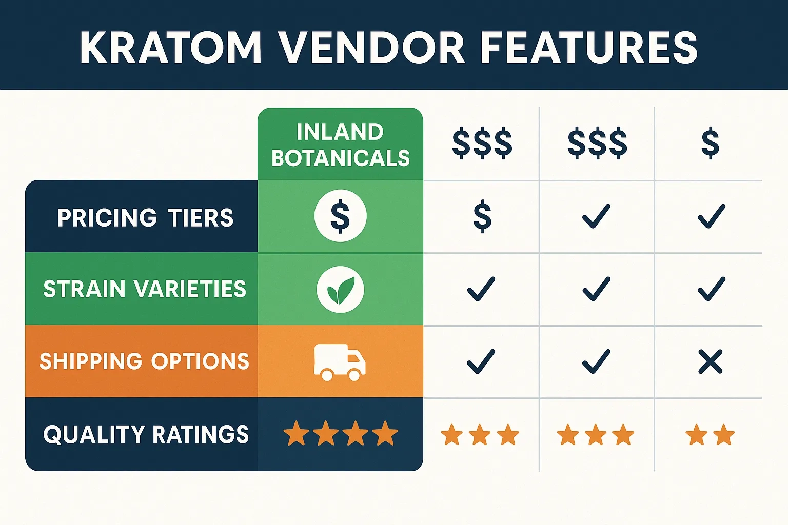 Inland Botanicals Kratom Vendor Review vendors features