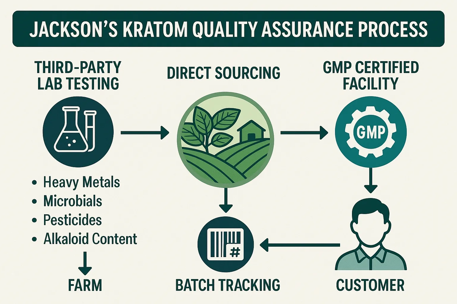 jackson kratom vendor reviews (2)