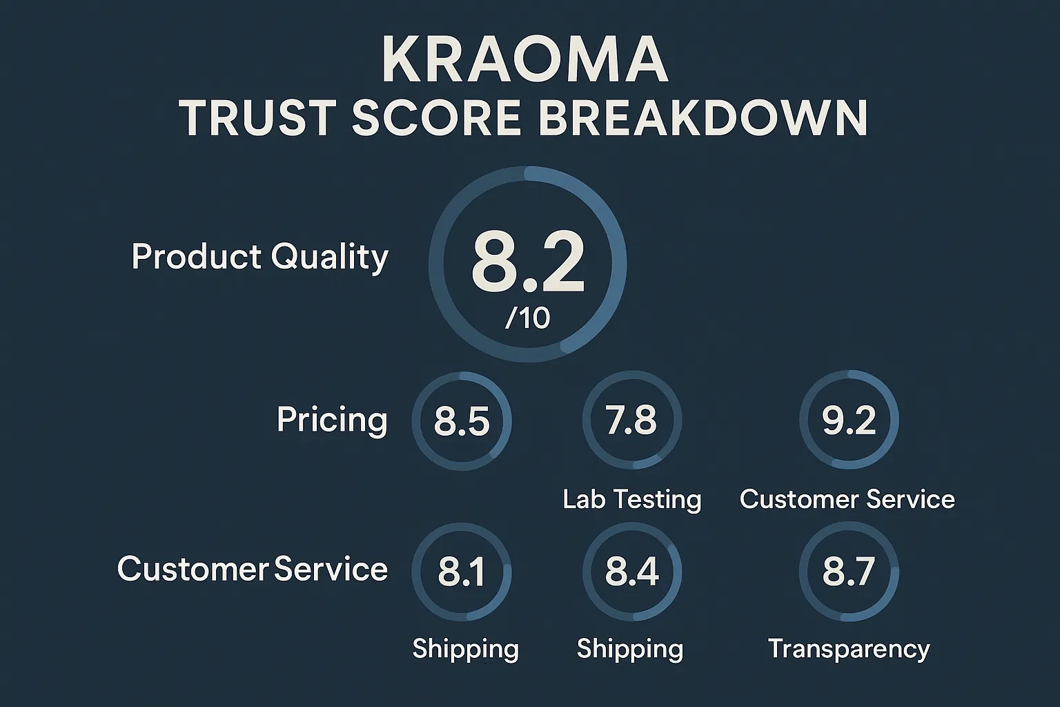 Kraoma Kratom Vendor Review breakdown