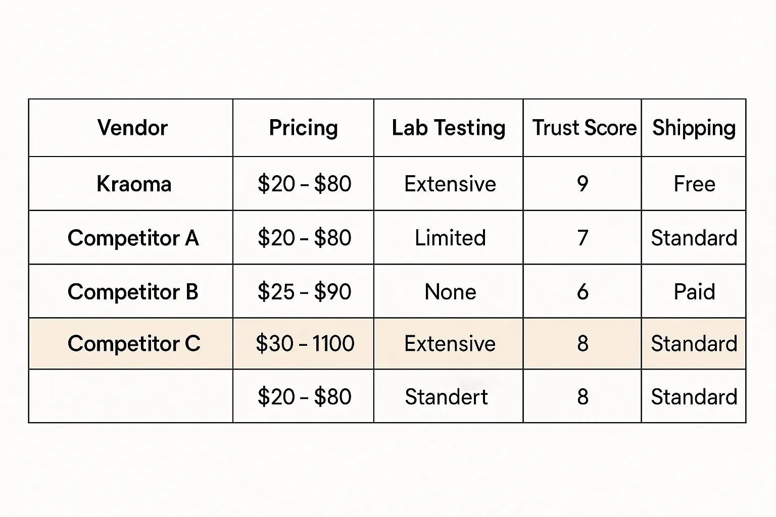 Kraoma Kratom Vendor Review pricing