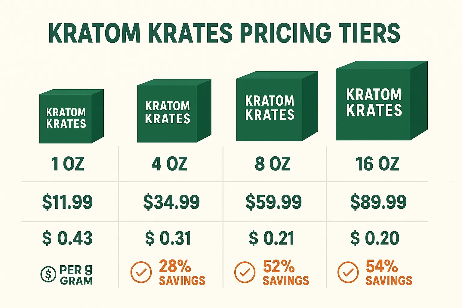 Kratom Krates Review (2)