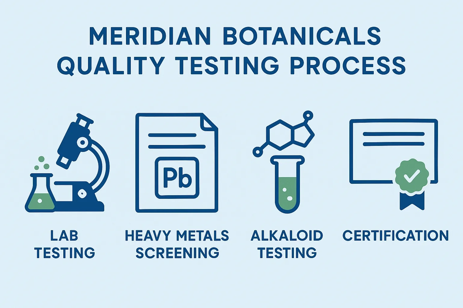 Meridian Botanicals Kratom Vendor Reviews (2)