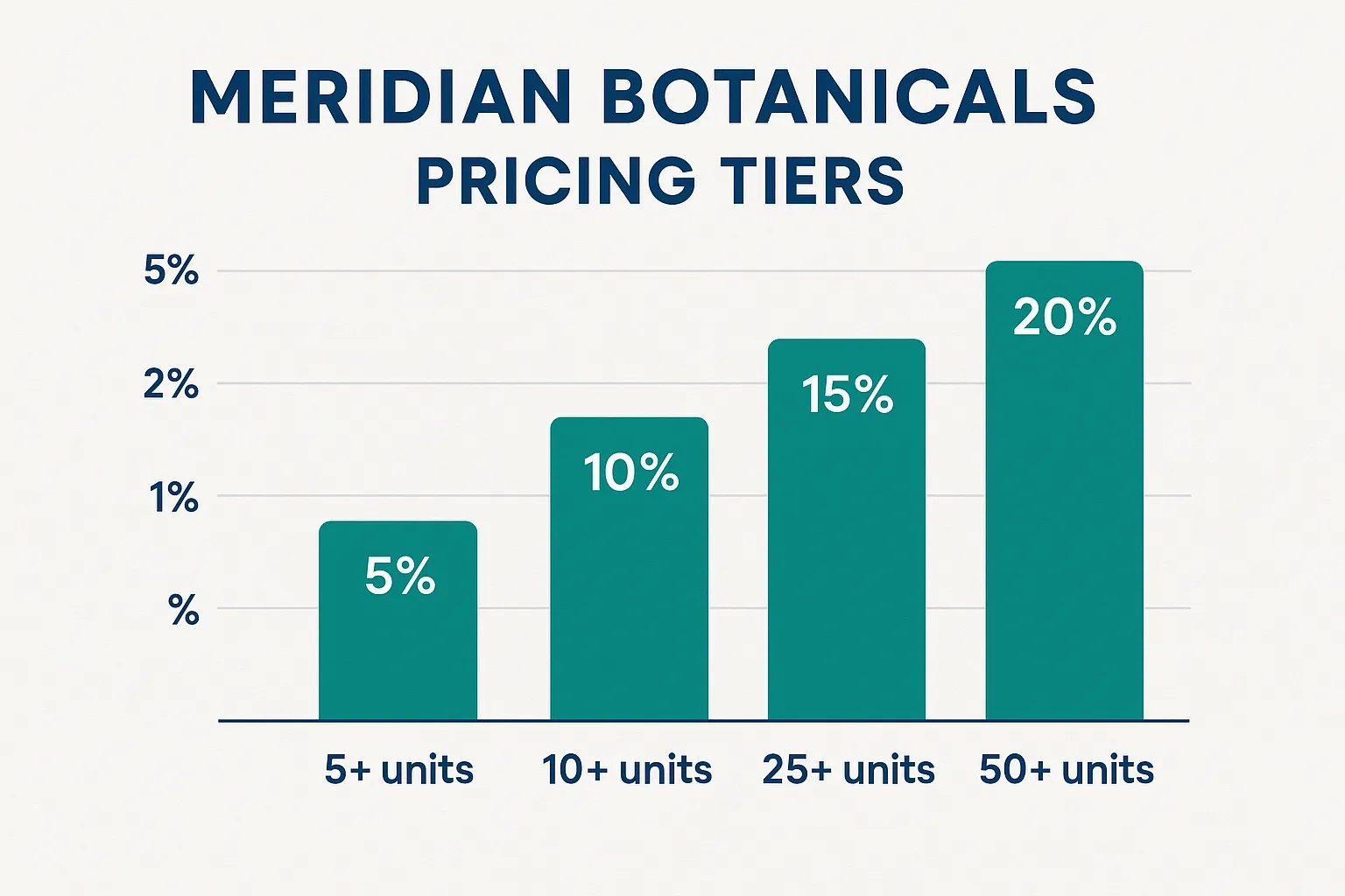 Meridian Botanicals Kratom Vendor Reviews (5)