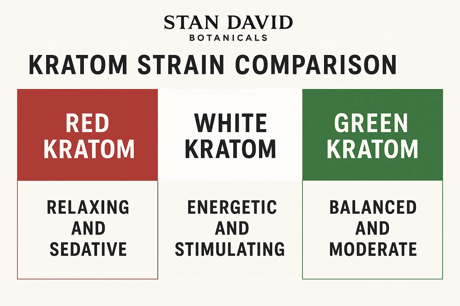stan david kratom vendor review (2)