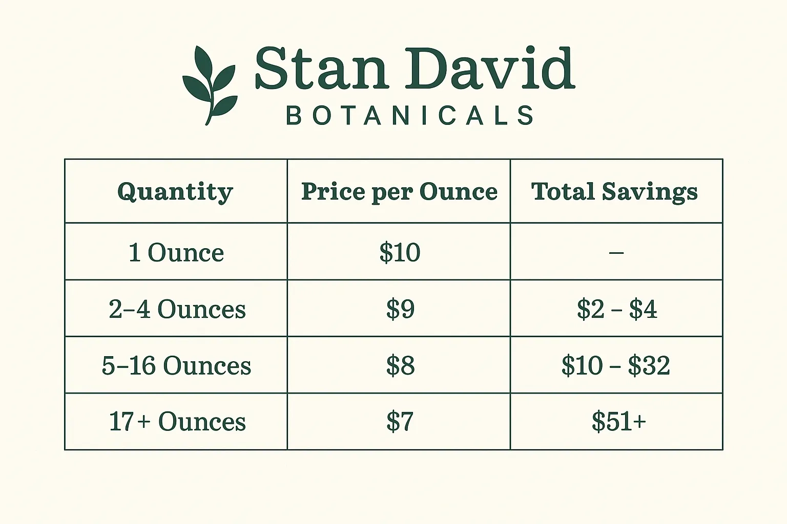 stan david botanicals  kratom vendor review (4)