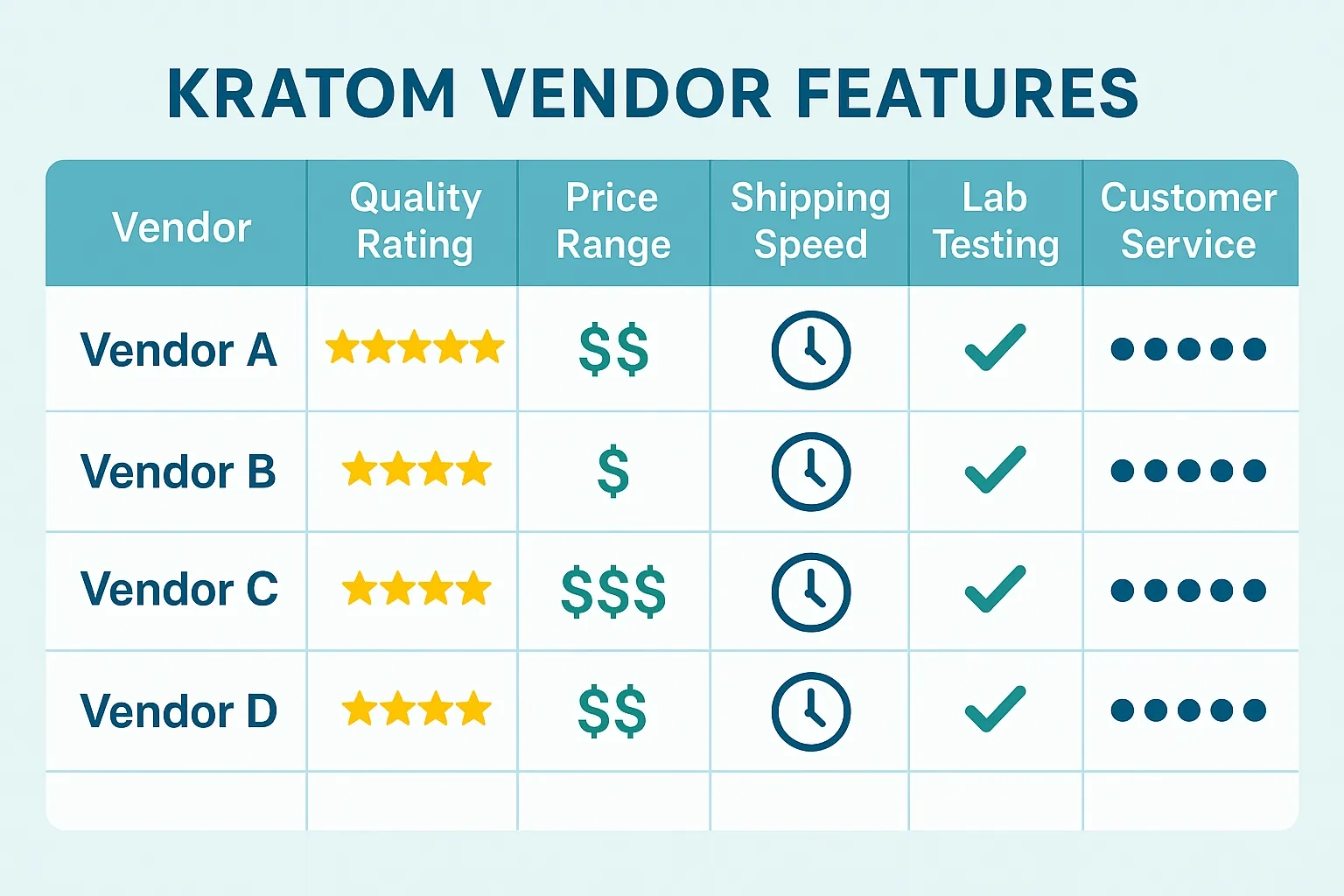 Kwik Kratom Vendor Features