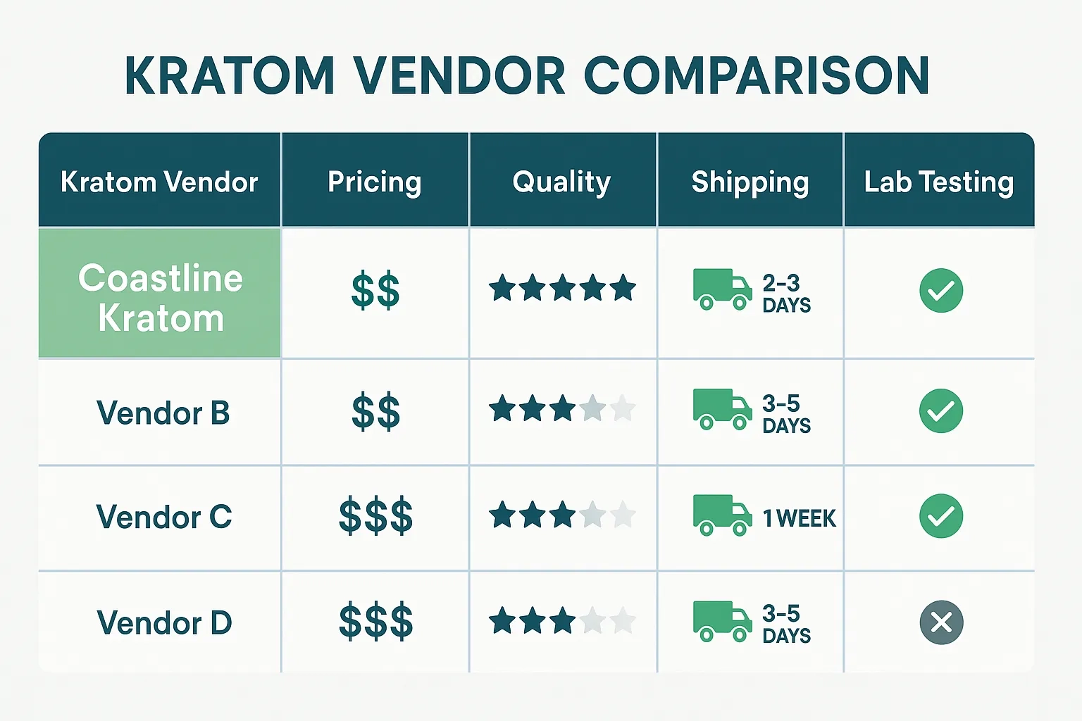 Coastline Kratom Vendor Review and vendor comparison