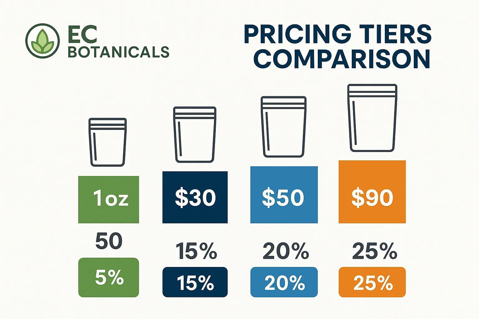EC Botanicals Kratom Vendor Review and pricing comparison