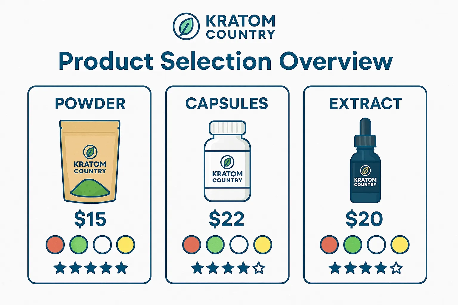 Kratom Country Vendor Review products selections