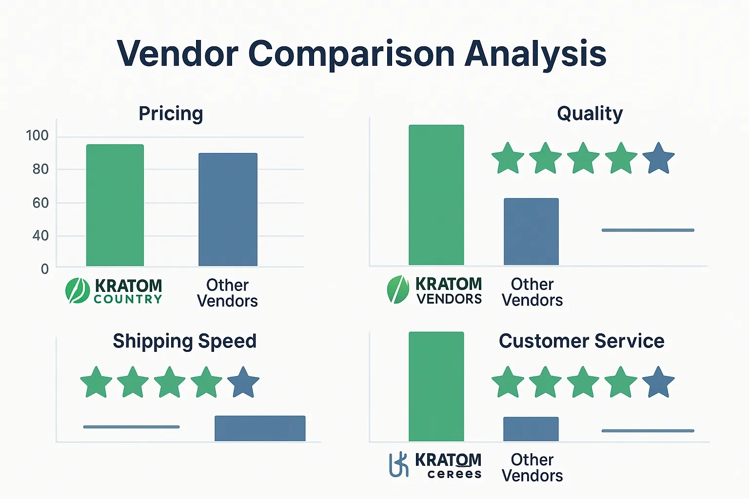 Kratom Country Vendor Review (3)
