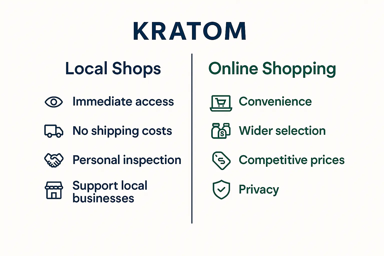 Kratom Hawaii local and online vendors