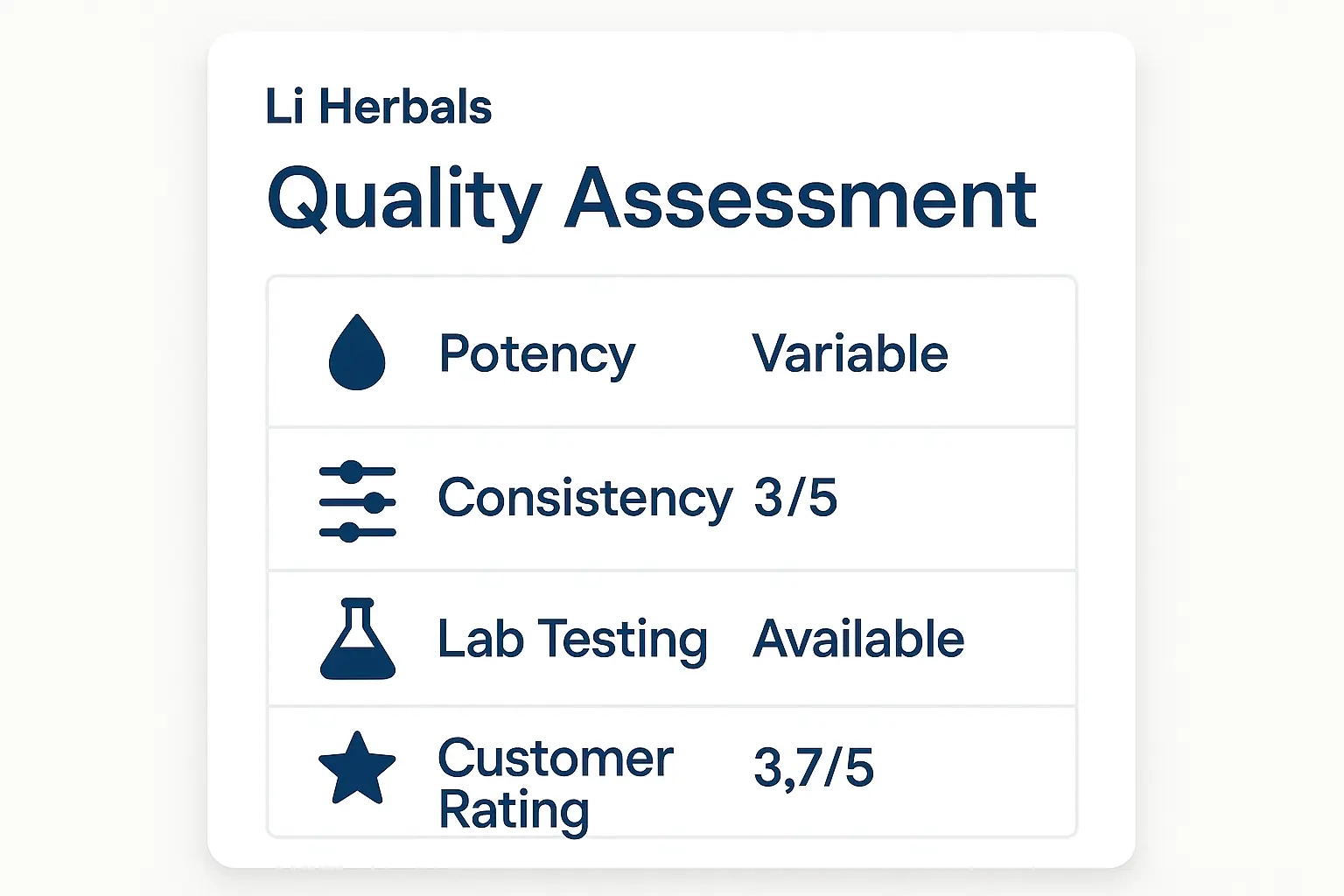 Li herbal vendor quality assessment