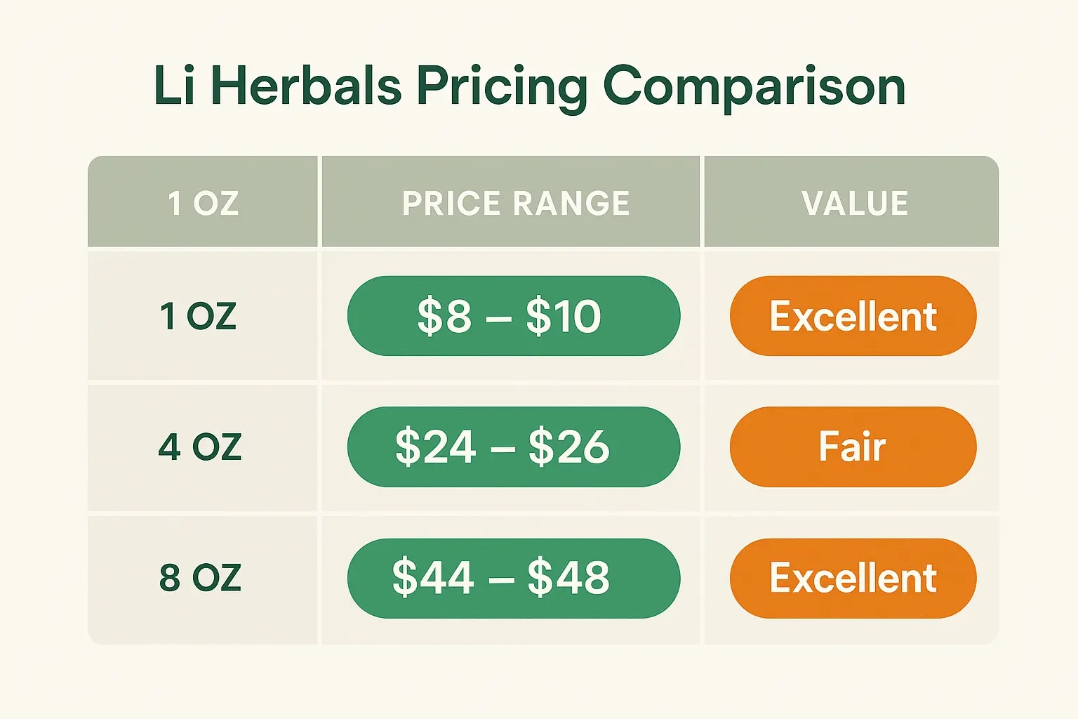 Li herbal pricing