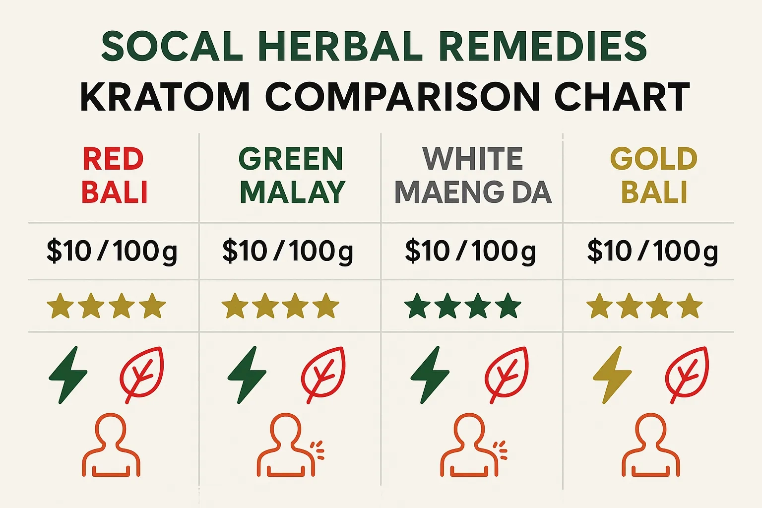 SoCal Herbal Remedies Kratom Vendor Review (3)