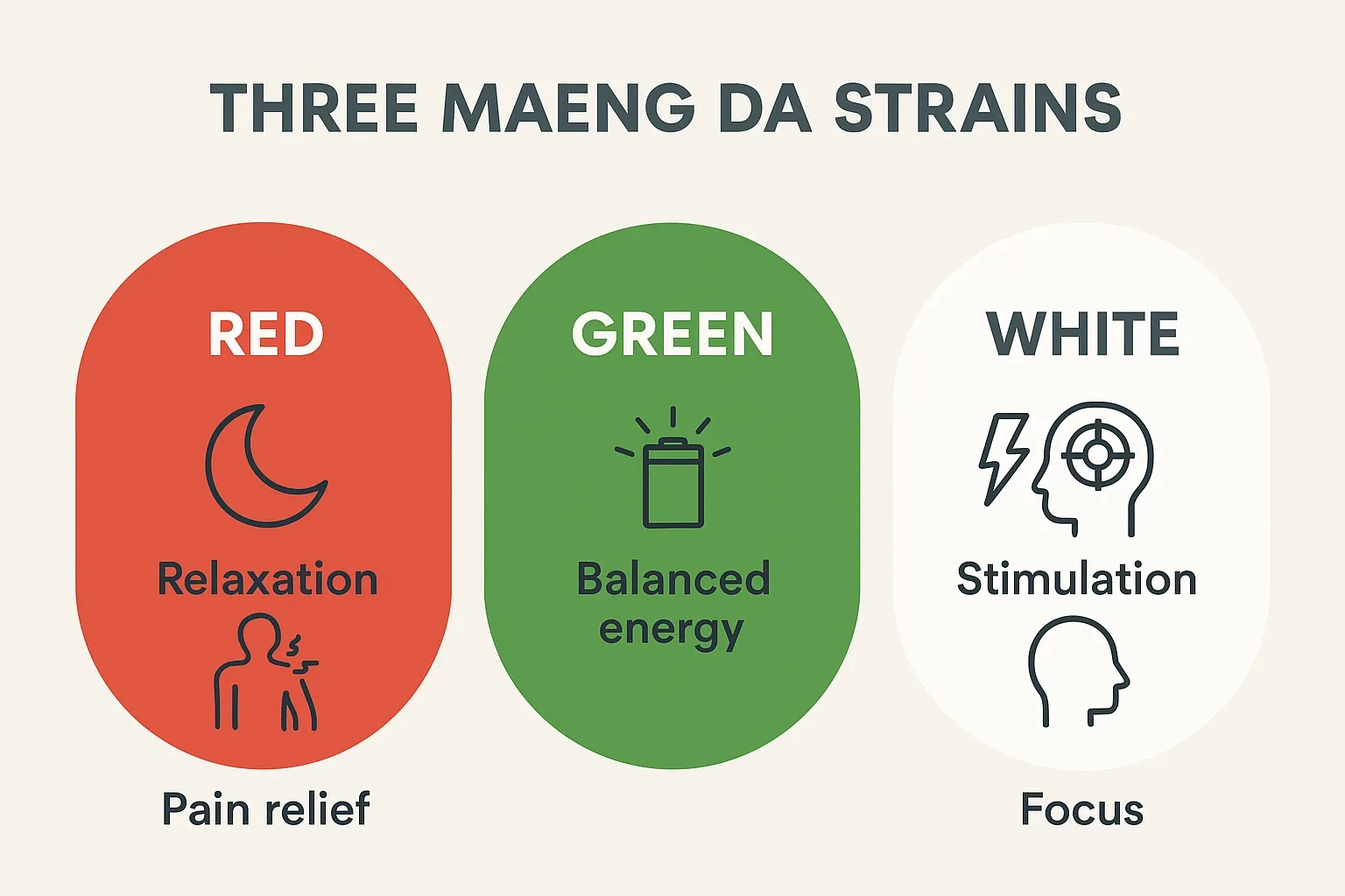 Maeng Da Kratom strains