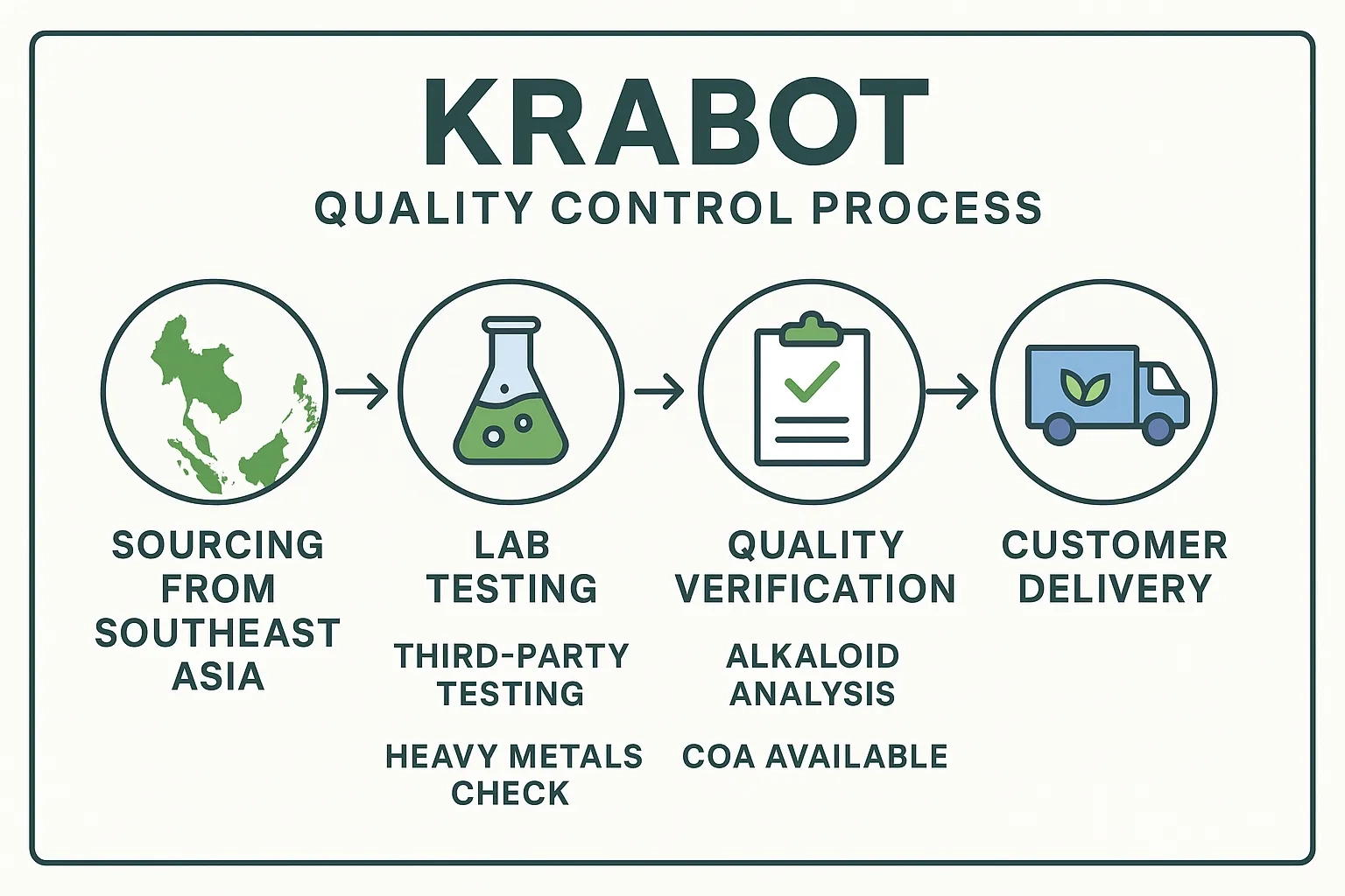 Krabot Kratom Vendor Reviews (2)