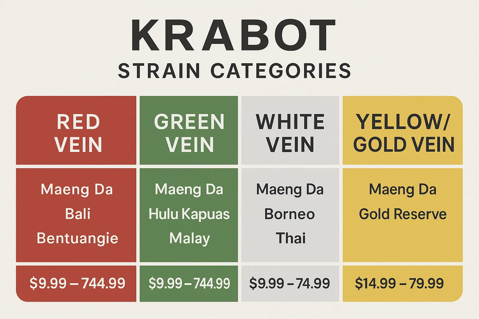 Krabot Kratom Vendor Reviews (3)