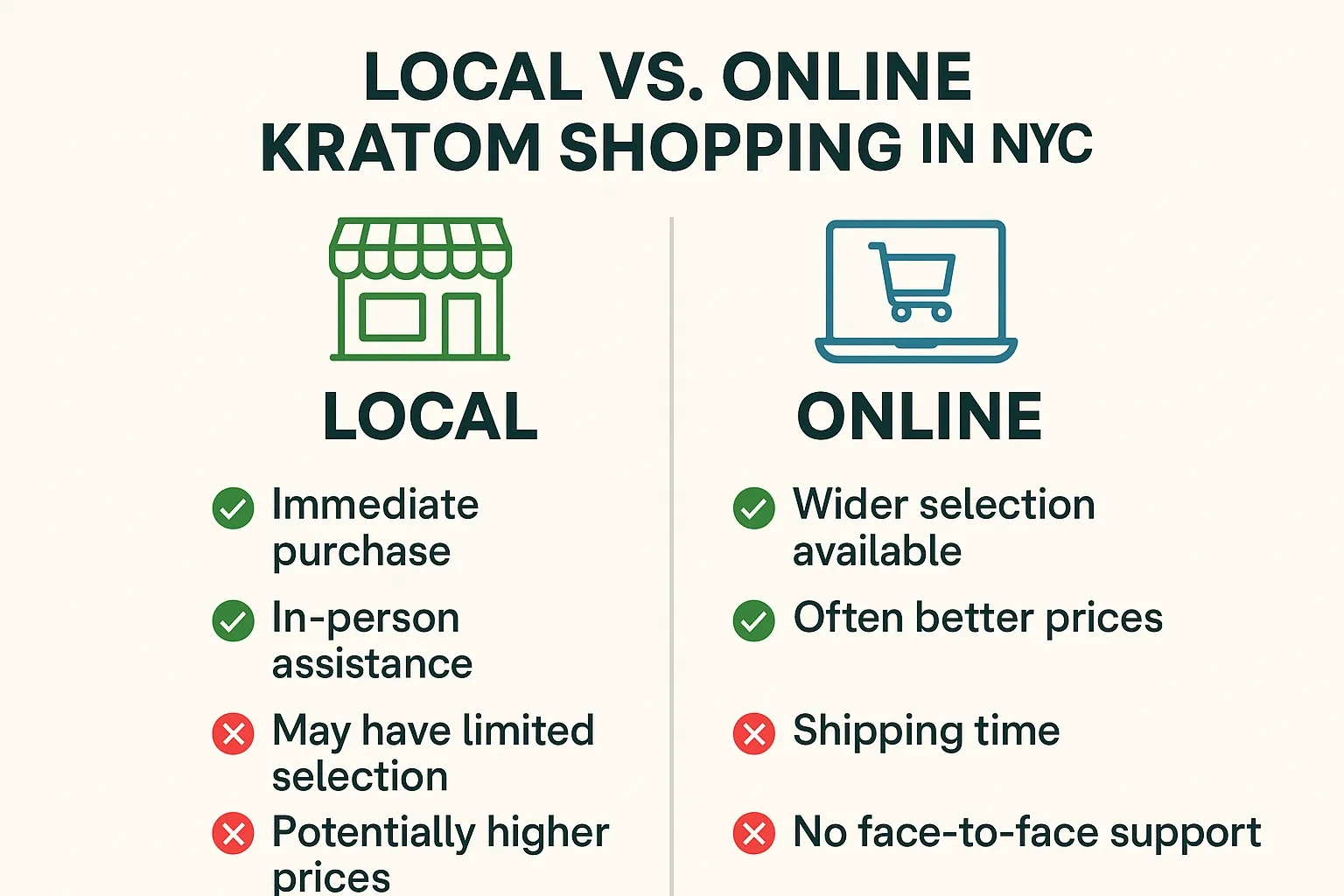 Kratom NYC Local Shops and Online Stores