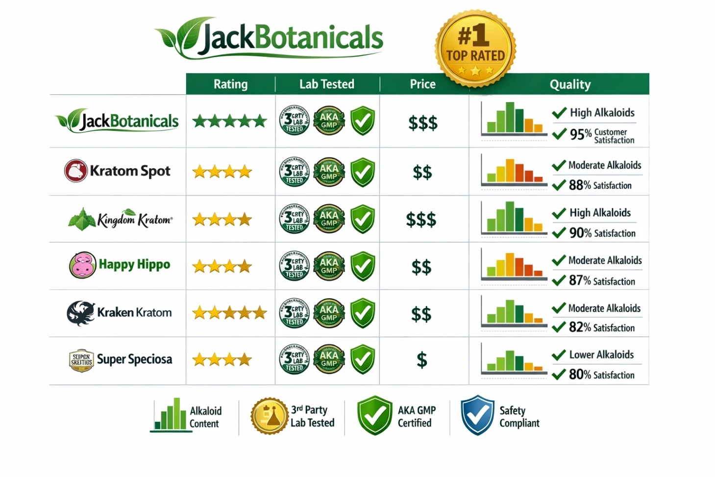 6 Best Kratom Brands 2026 Top-Rated Quality