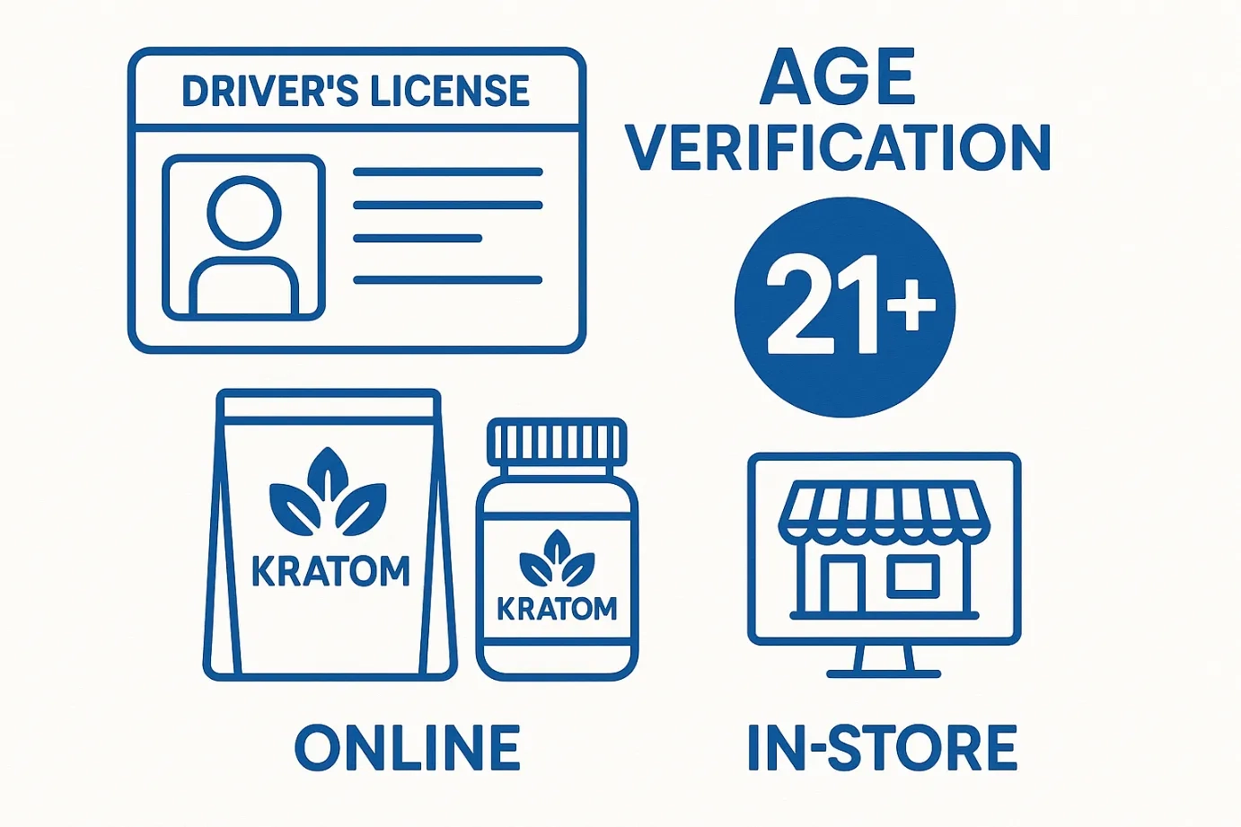Age Verification Kratom Buy