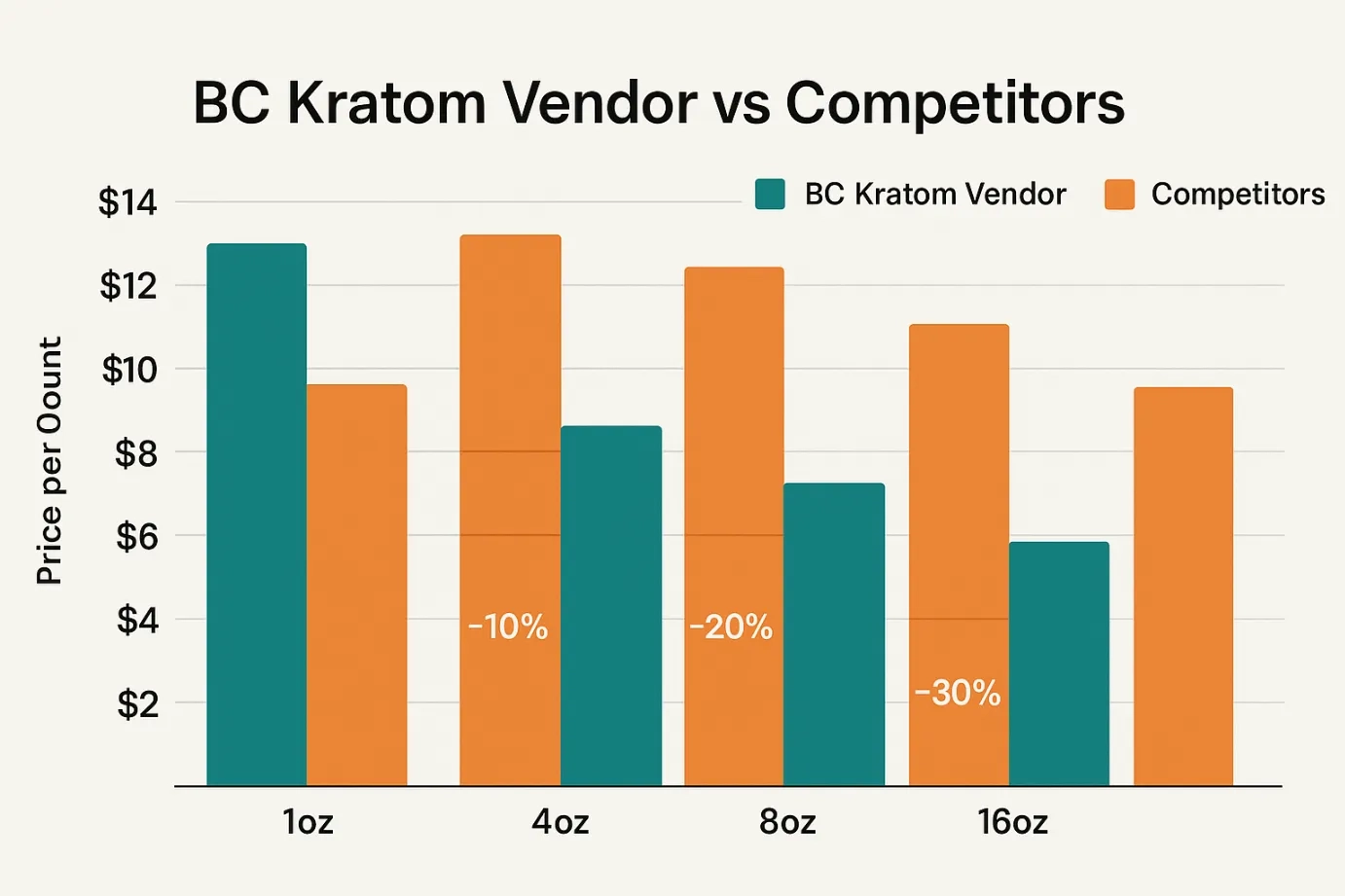 BC Kratom Vendor Review