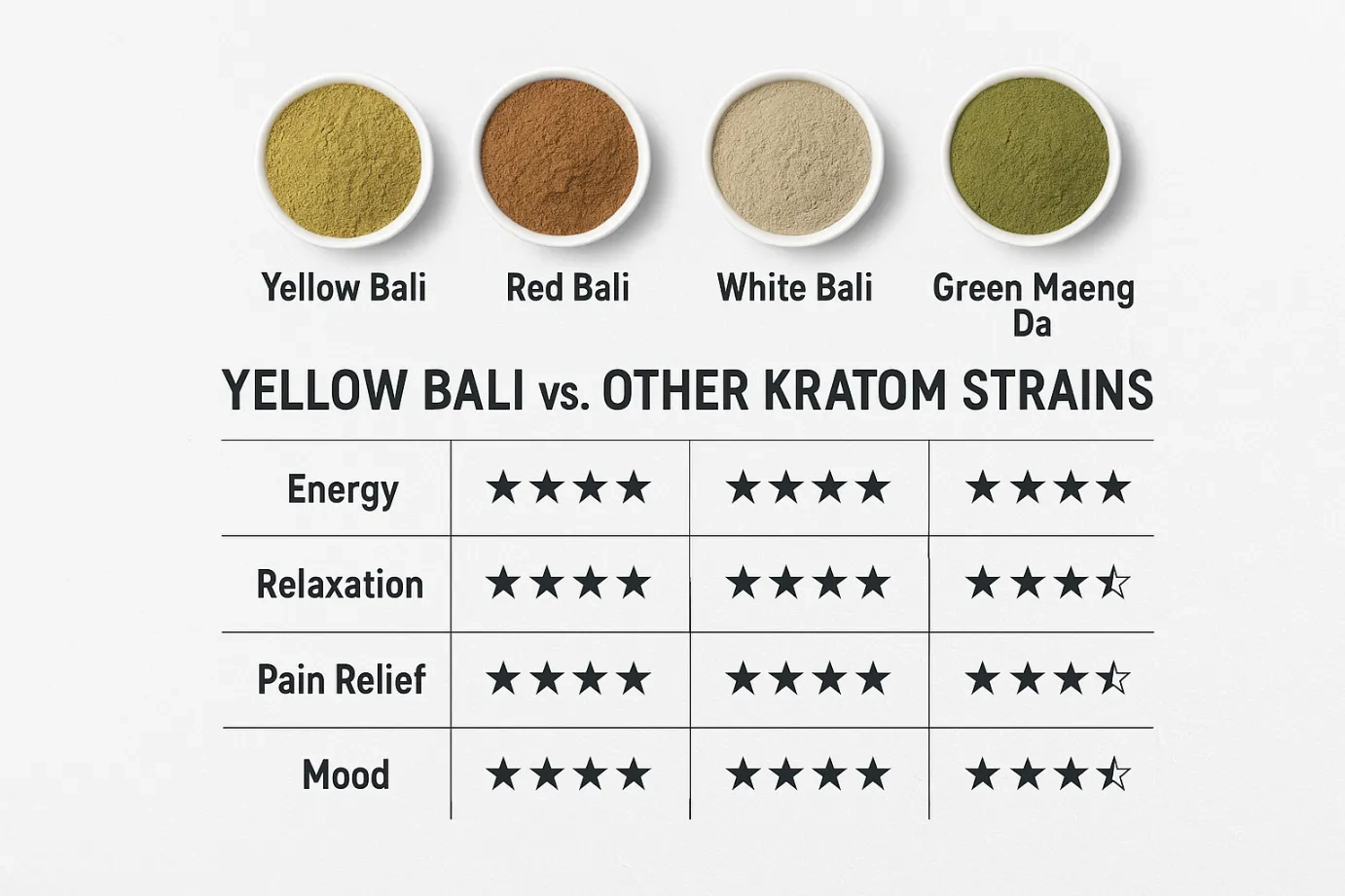 Comprehensive Benefits of Yellow Bali Kratom