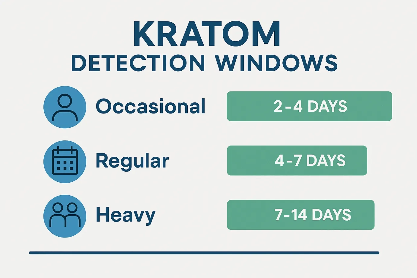 Factors Affecting Kratom Detection Times