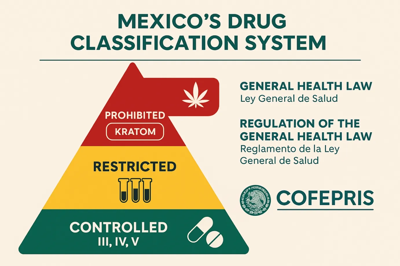 Is Kratom Legal in Mexico