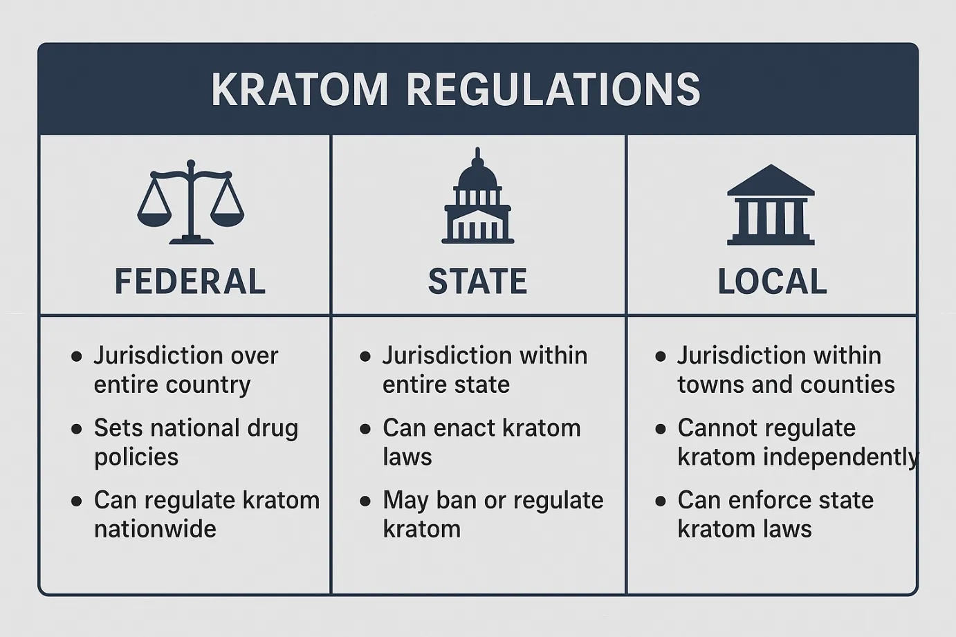 kratom regulations