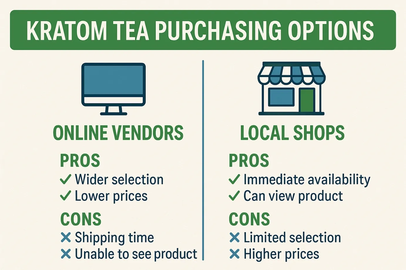 kratom tea purchasing