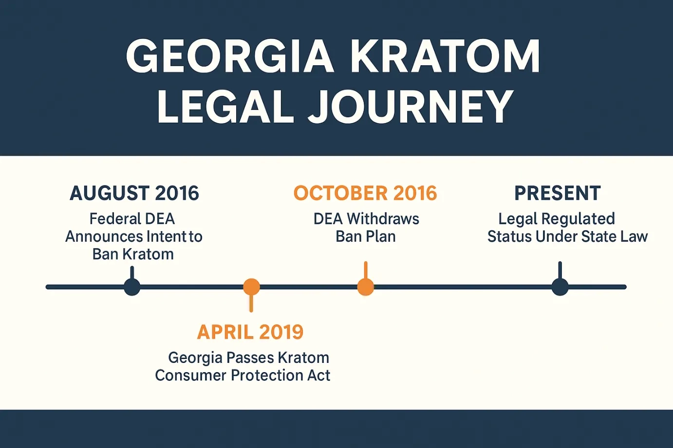 Legal History Georgia kratom