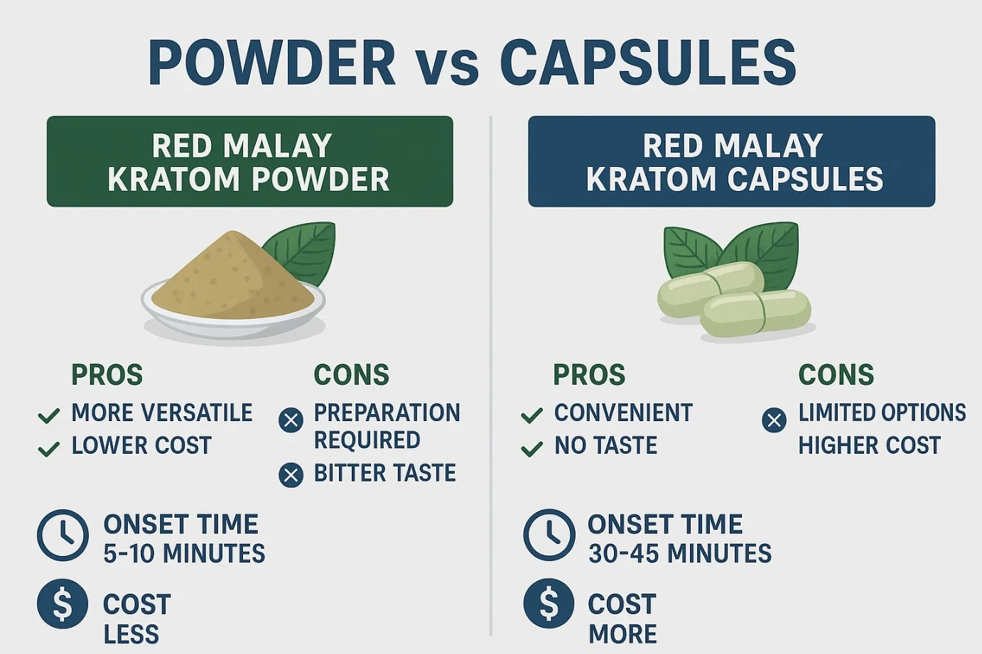 Red Malay Kratom Dosage Guidelines