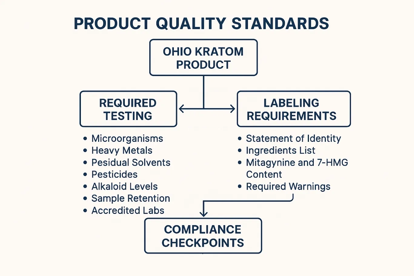Safe and Legal Kratom Use in Ohio