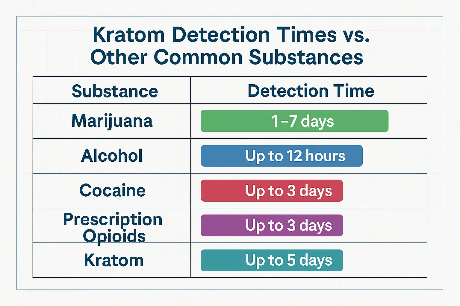 Science behind Kratom Metabolism