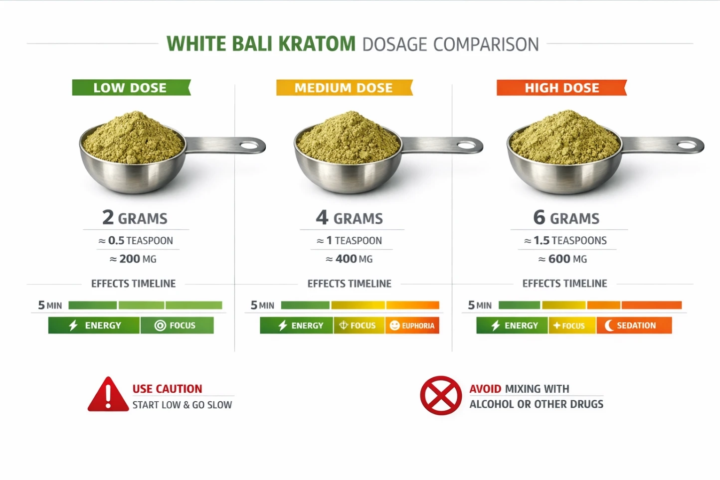 White Bali Kratom Strain Dosage