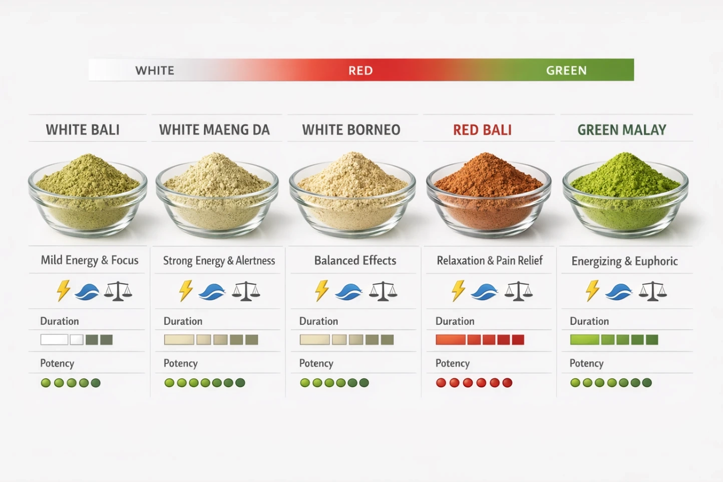 White Bali Kratom Strain Guide Uses, Effects