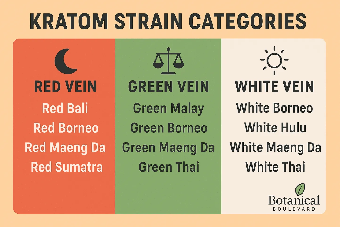 Botanical Boulevard Kratom Vendor Review – Products, Quality & Pricing