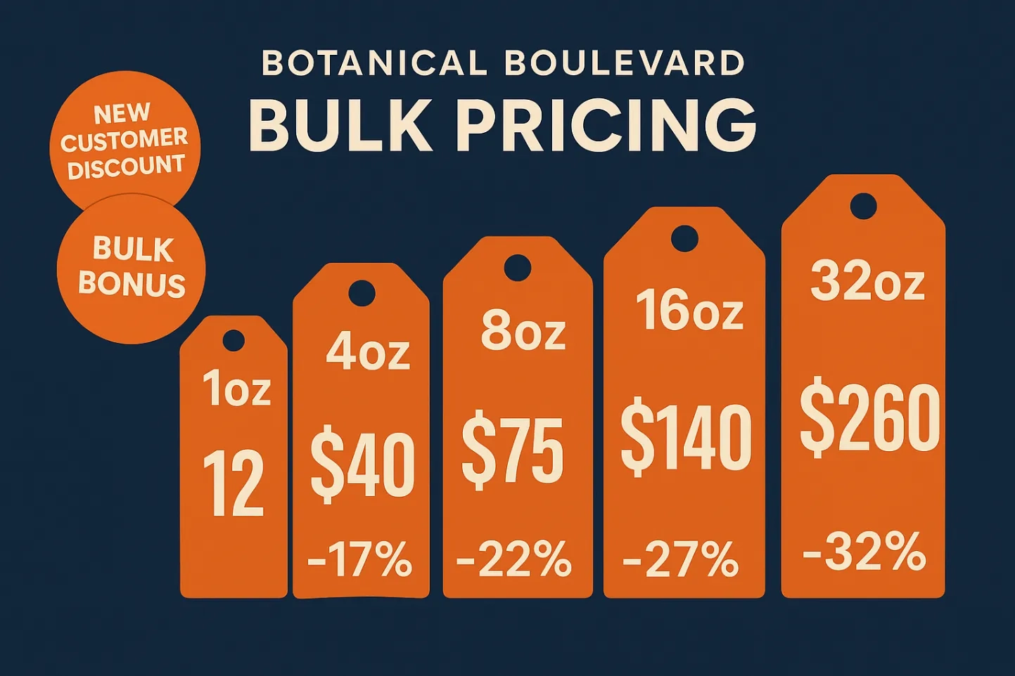Botanical Boulevard Kratom Vendor Review – Products, Quality & Pricing