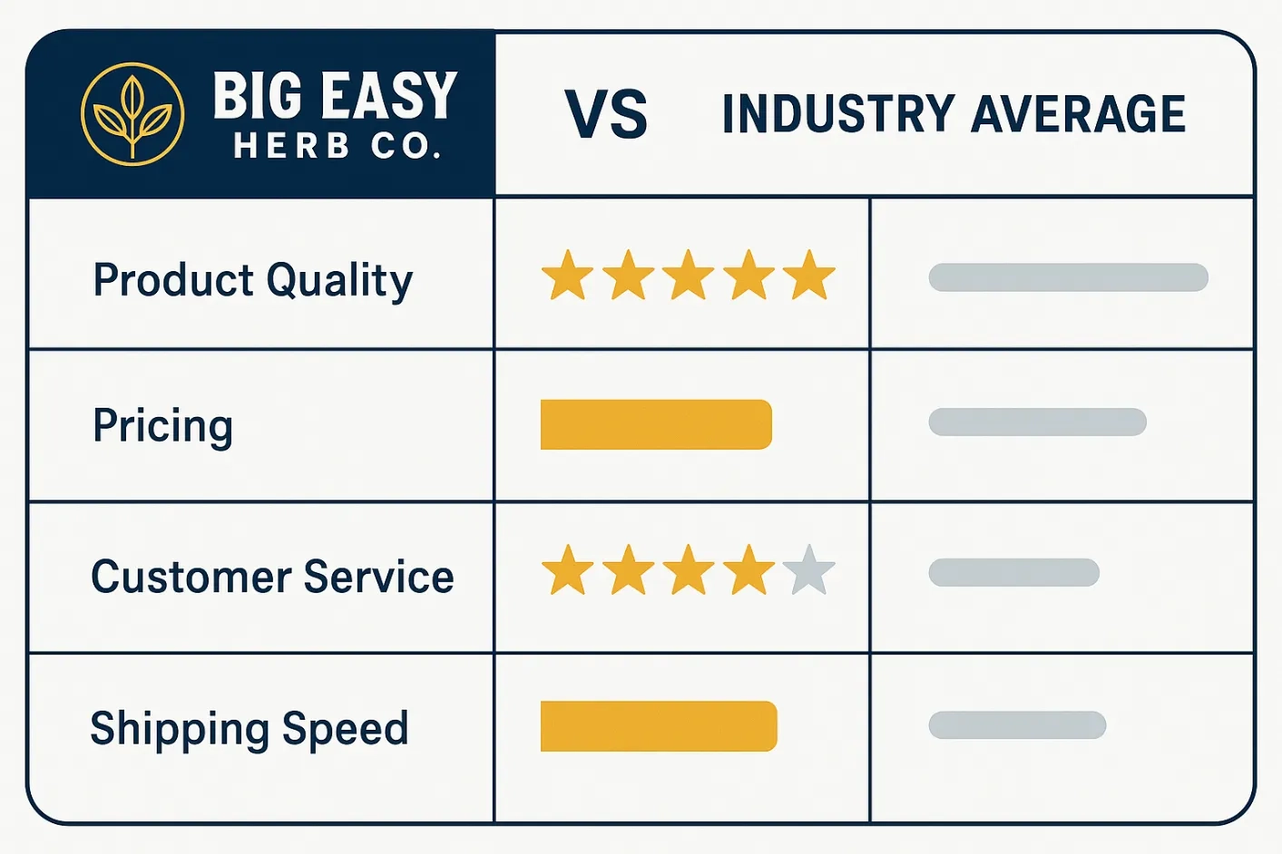  Kratom from Big Easy Herb Co4 shipping policy 
