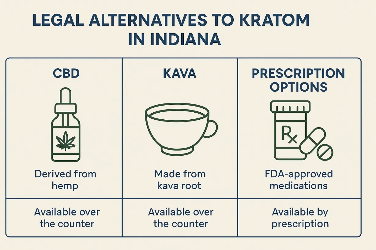 Can You Buy Kratom in Indiana 