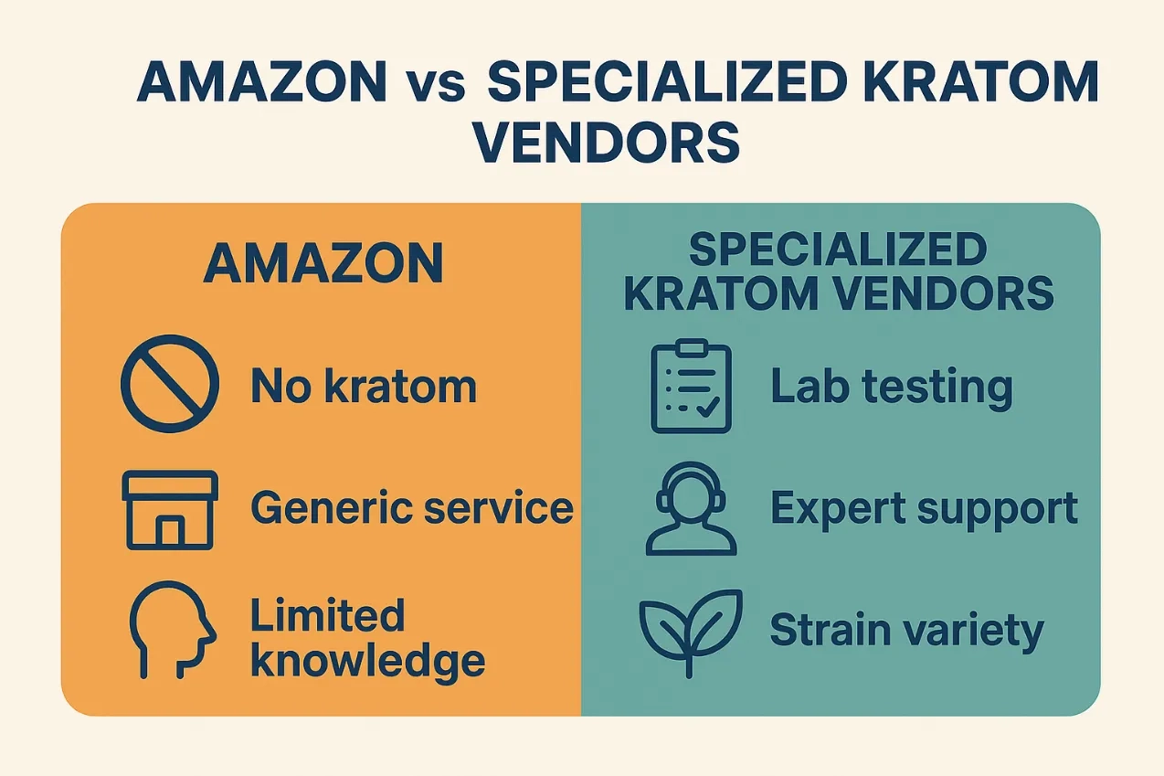 Can You Buy Kratom on Amazon Risks, Fraud, and Trusted Online Kratom Vendors