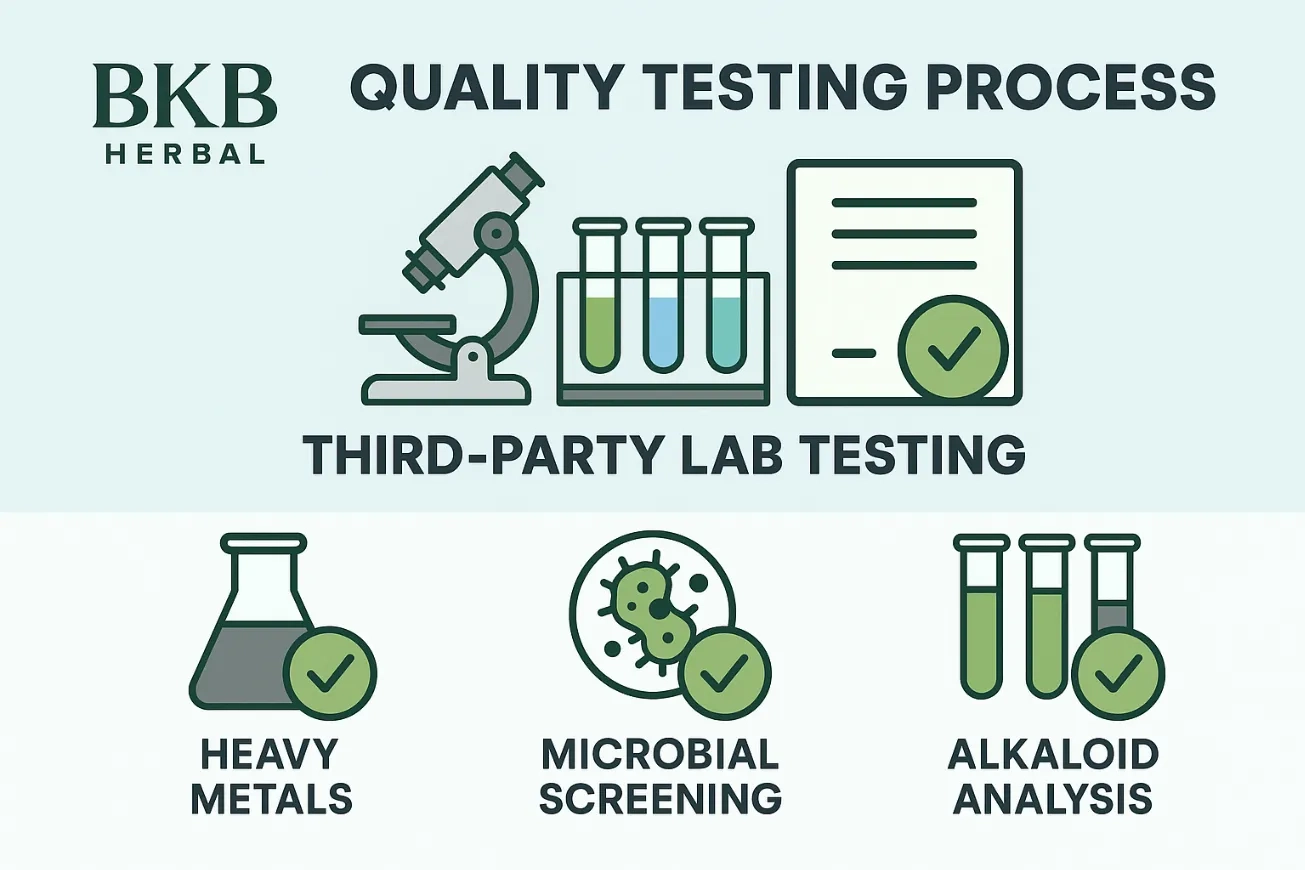 Comprehensive Strain Selection and Varieties