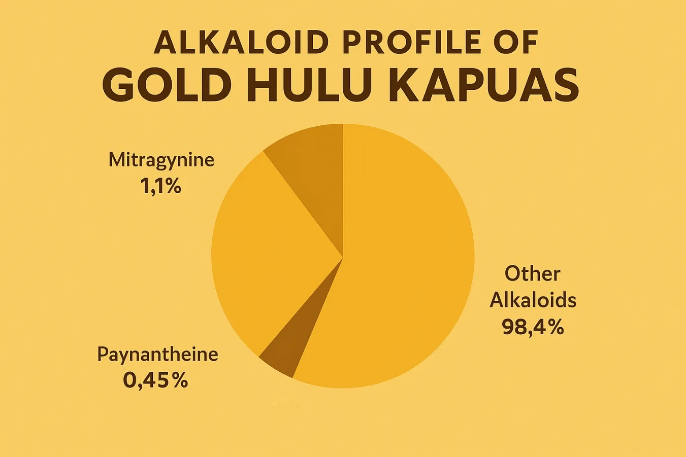 Gold Hulu Kapuas Kratom Strain – Relaxation, Focus, Mood Support & Buying Tips