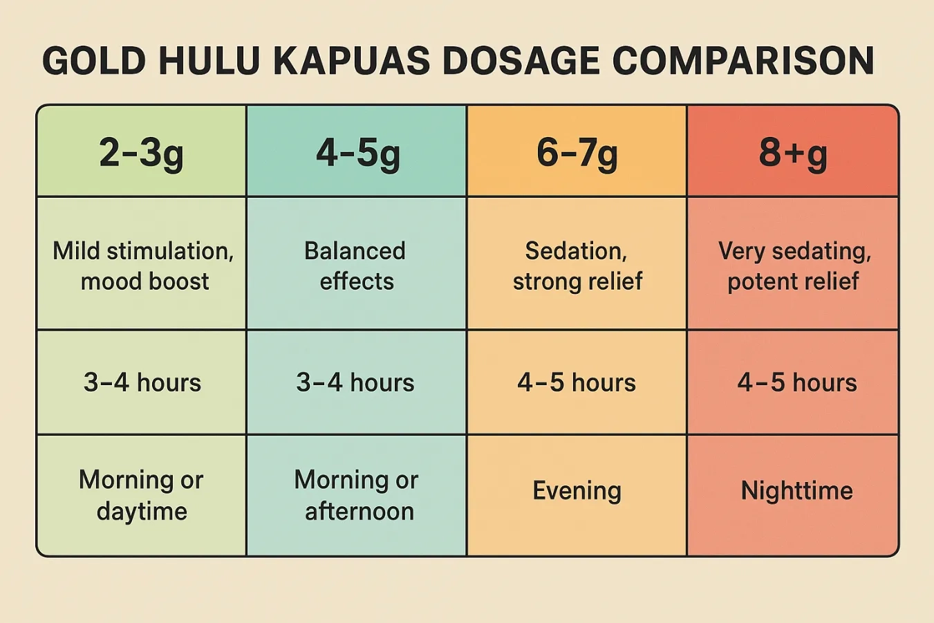 Gold Hulu Kapuas Kratom Strain – Relaxation, Focus, Mood Support & Buying Tips