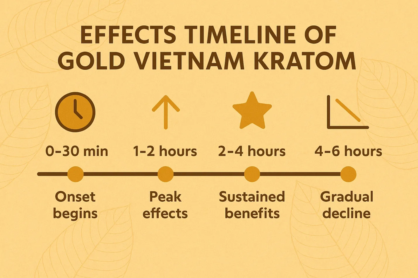 Gold Vietnam Kratom – Effects, Benefits, Dosage & User Reviews