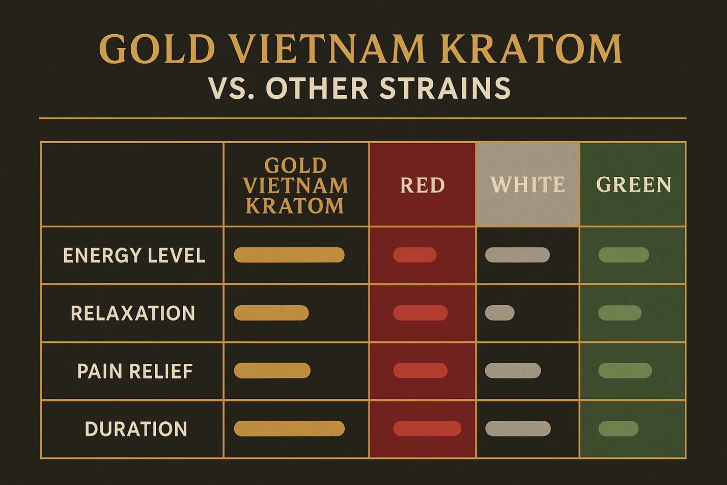 Gold Vietnam Kratom – Effects, Benefits, Dosage & User Reviews3