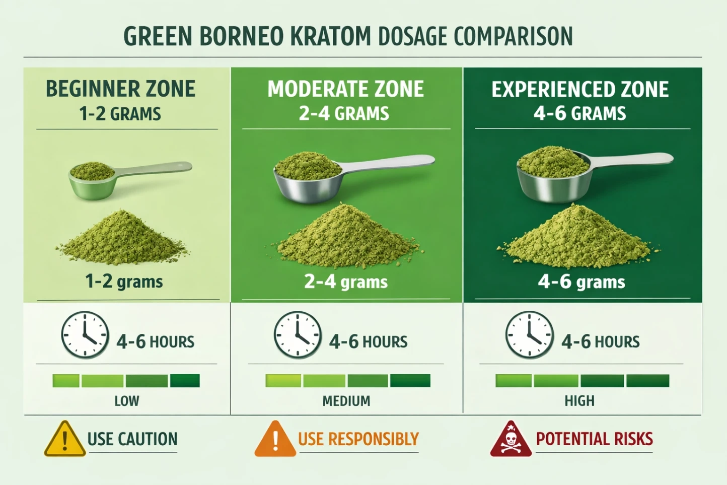 Green Borneo Kratom Review Dosage